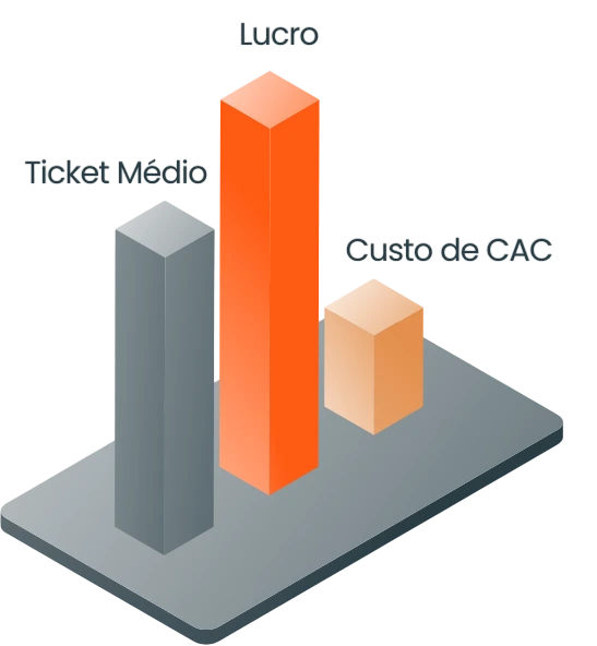 Gráfico de benefícios